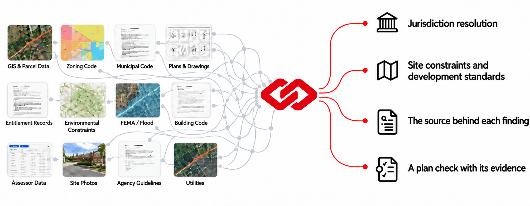 Illustrative view of information sources connected to a review finding.